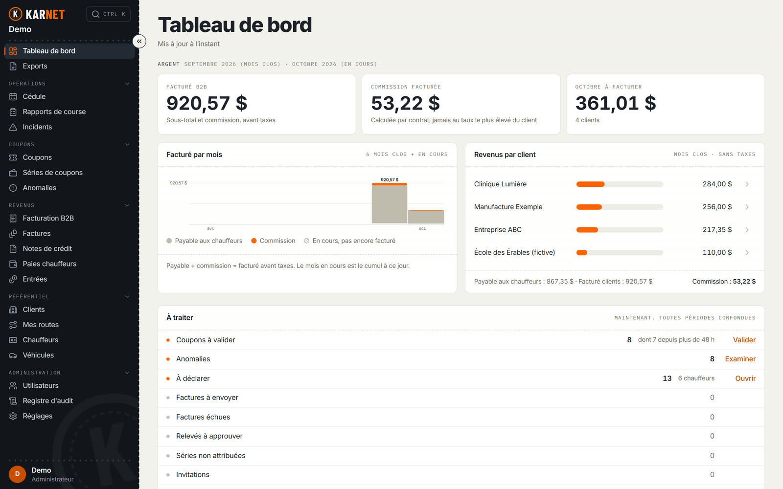 Tableau de bord du bureau Karnet : septembre facturé, la commission, octobre à facturer, les revenus par client et la liste des choses à traiter.